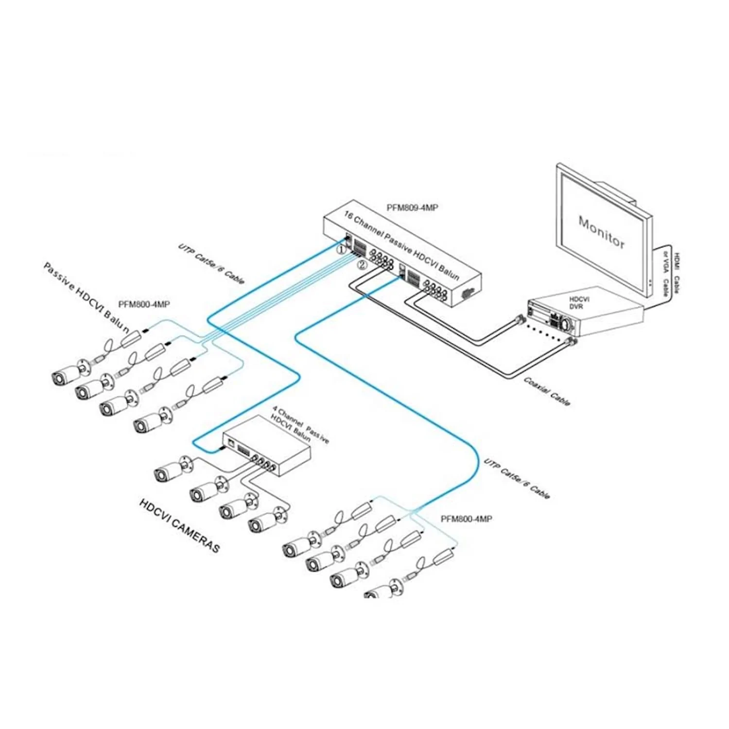 Balun Rack HDCVI Dahua para cámaras de seguridad y vigilancia SSTT - PFM809-4MP