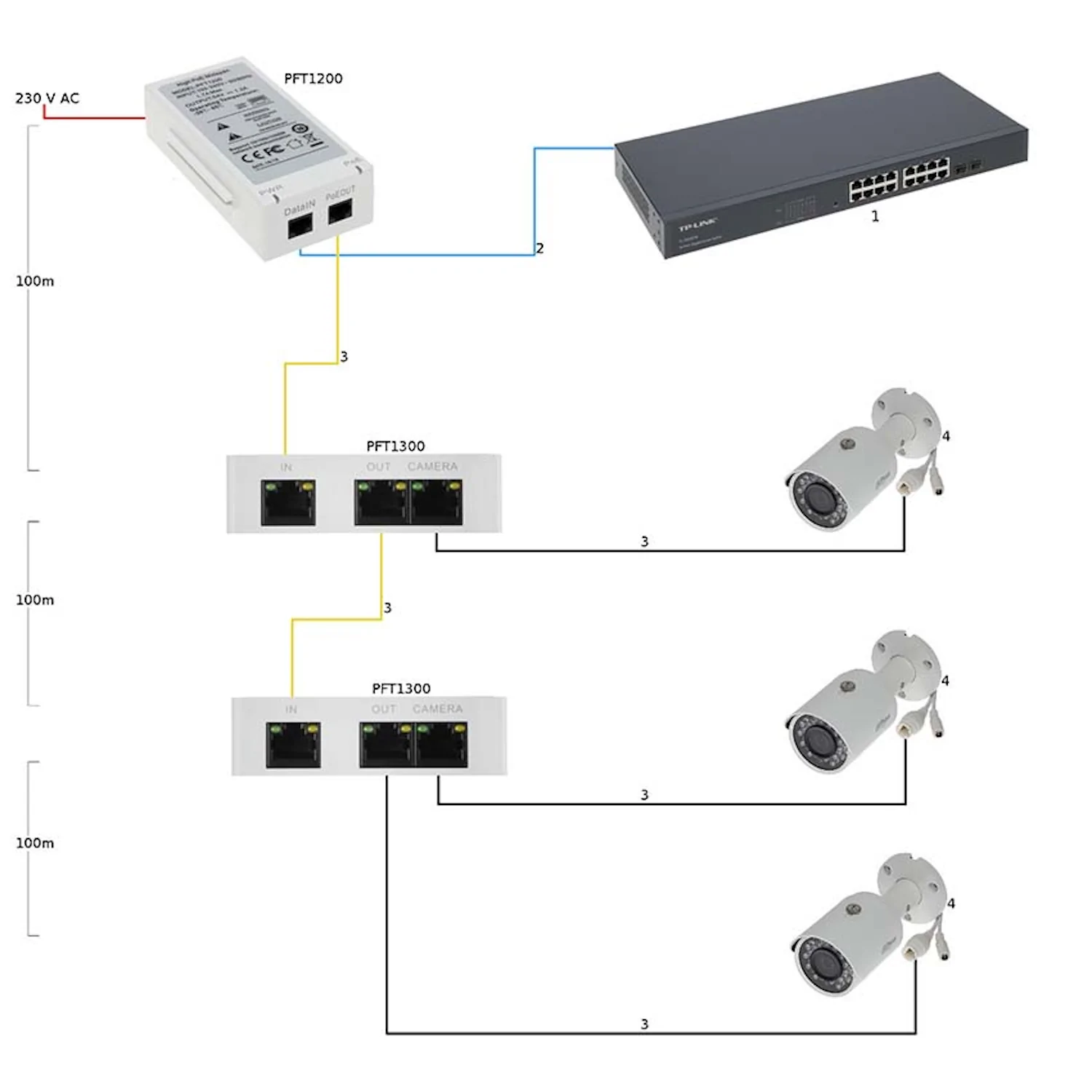 Switch POE Dahua para CCTV Red SSTT - PFT1300