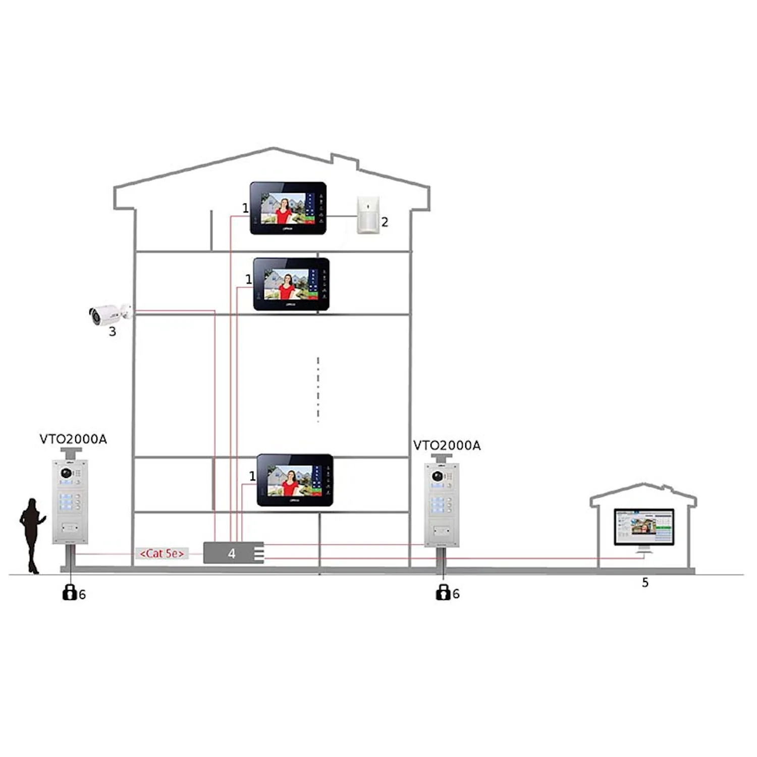 Dahua Video Portero cerradura inteligente - SSTT - VTO2000A-K